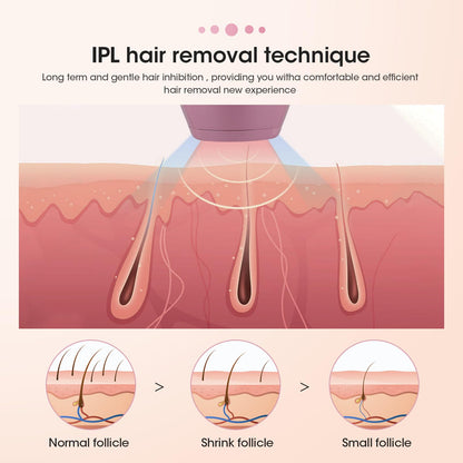 Original IPL Laser Hair Removal Device Kit